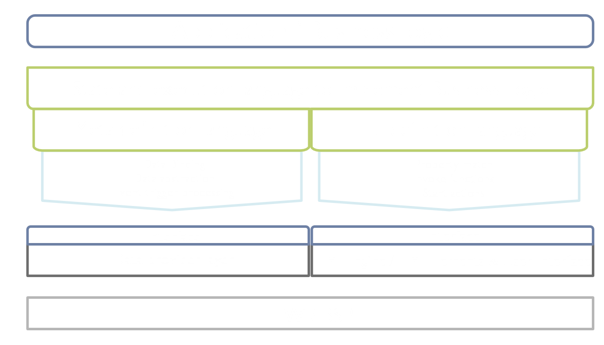 HMI Development Flow